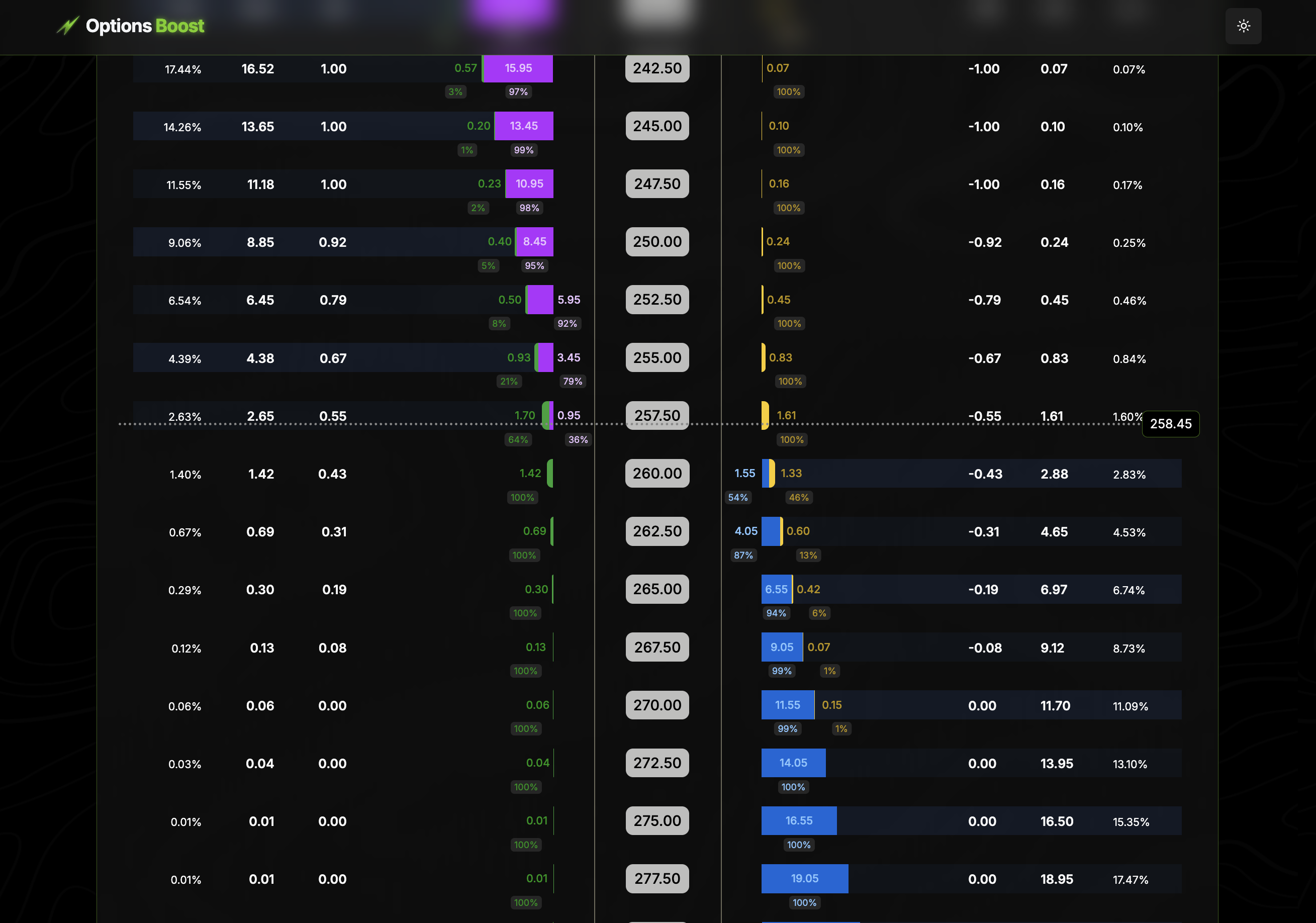 OptionsBoost screenshot 1